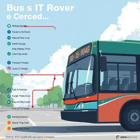 alterações nas rotas dos ônibus