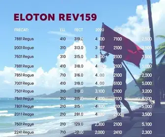 eleições 2026 em Porto Velho